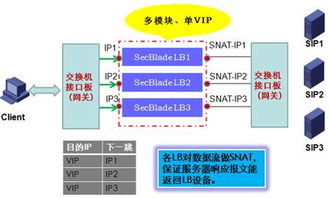 目录 负载均衡产品的应用 上 服务器篇 新华三集团 h3c