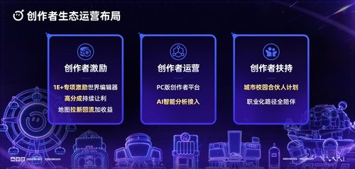 13项大奖 编辑器行业首发, 蛋仔派对 第四届创作者大会秀出ugc硬实力